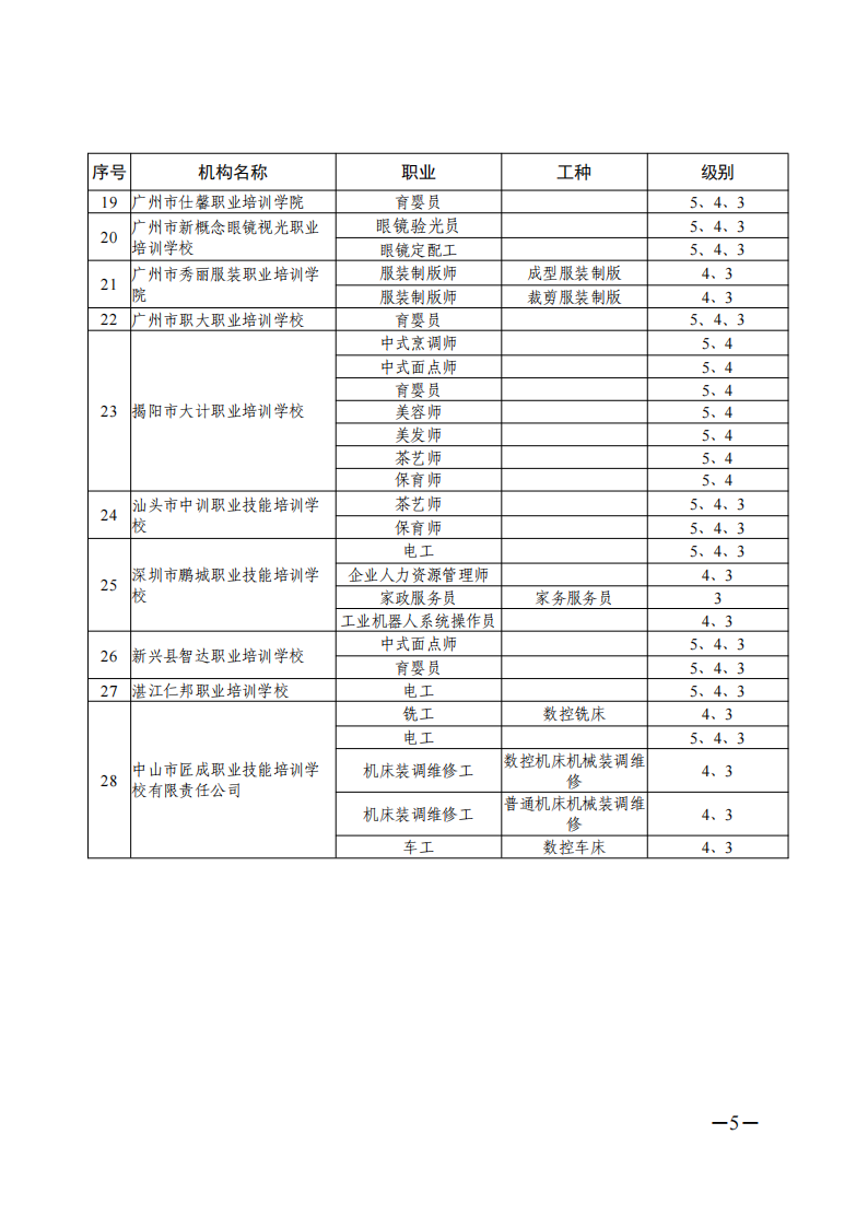 关于公布广东省2021年第一批职业技能等级认定社会培训评价组织名单的通知（扫描件）_04.png