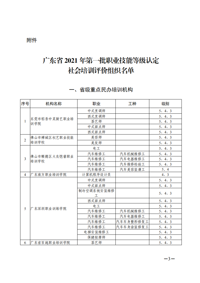 关于公布广东省2021年第一批职业技能等级认定社会培训评价组织名单的通知（扫描件）_02.png