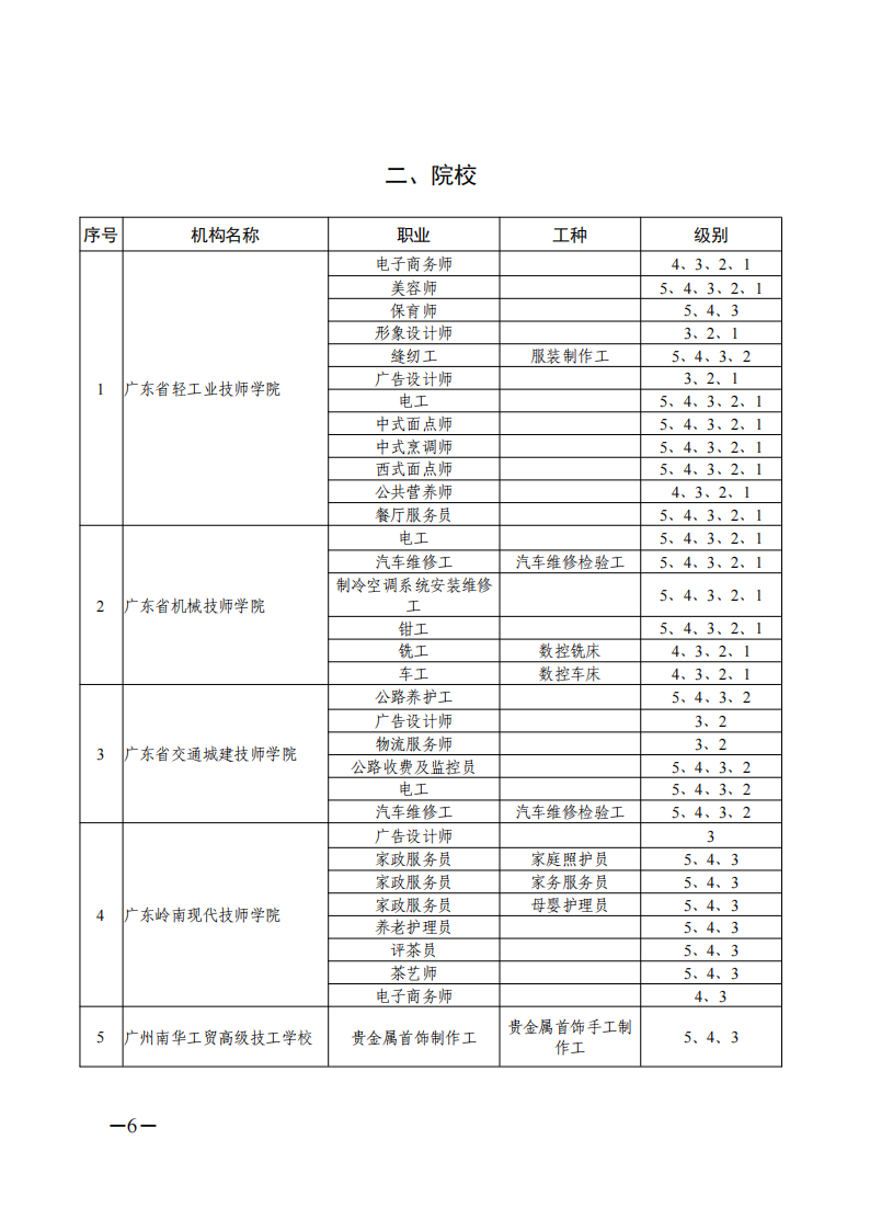 关于公布广东省2021年第一批职业技能等级认定社会培训评价组织名单的通知（扫描件）_05.png