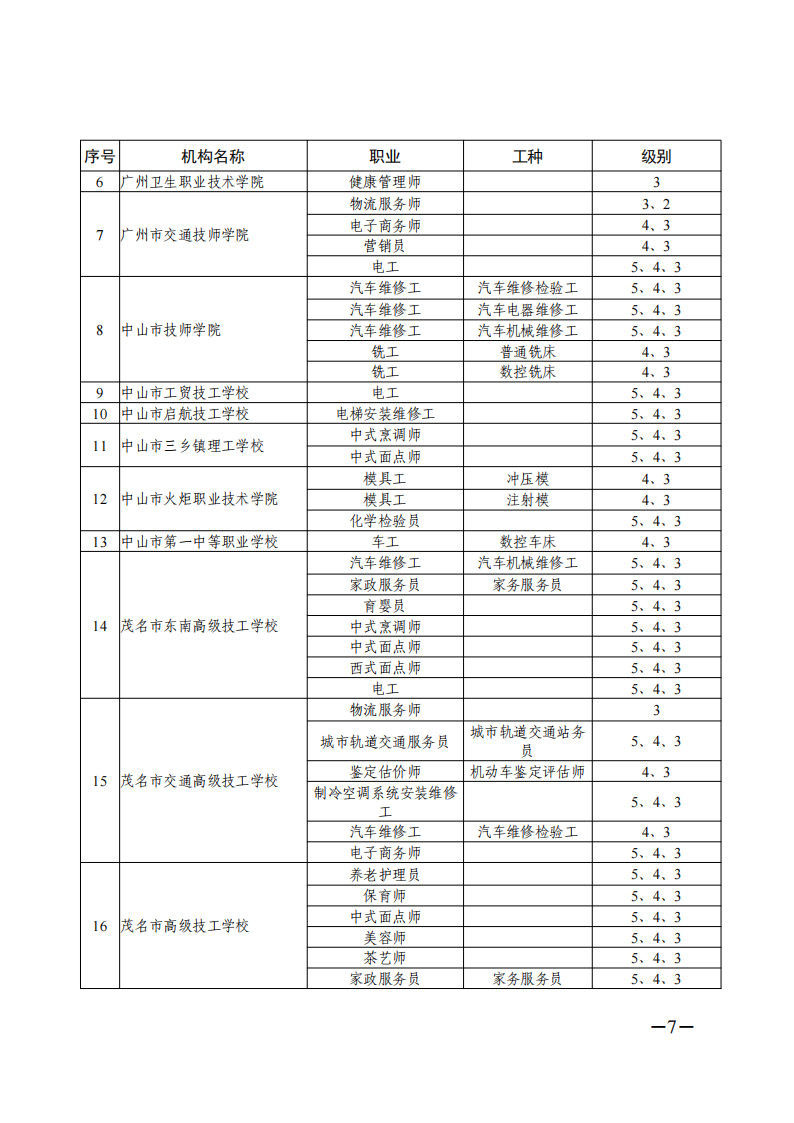 关于公布广东省2021年第一批职业技能等级认定社会培训评价组织名单的通知（扫描件）_06.png