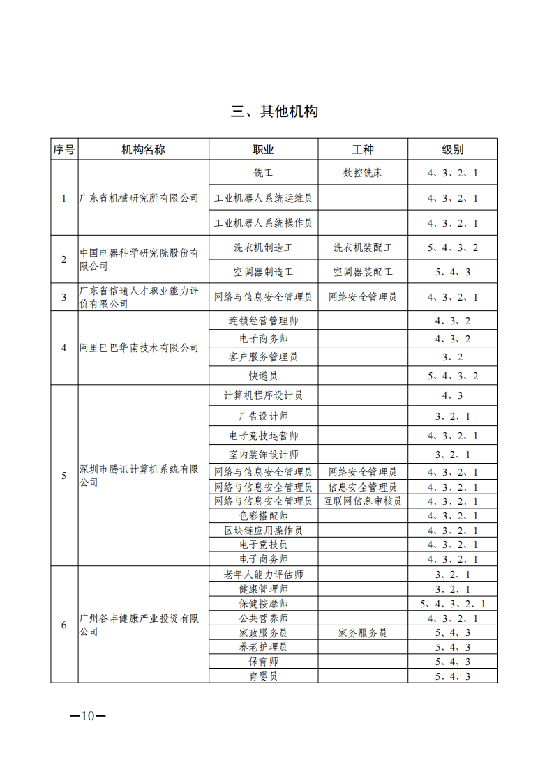 关于公布广东省2021年第一批职业技能等级认定社会培训评价组织名单的通知（扫描件）_09.png