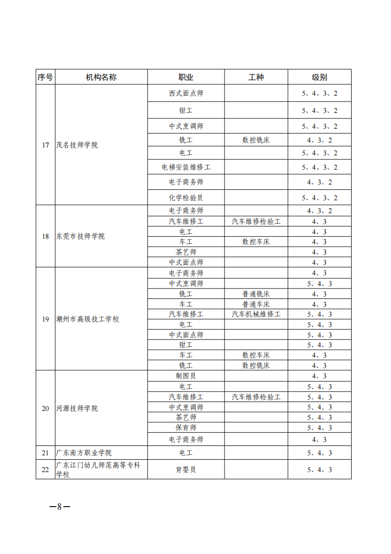 关于公布广东省2021年第一批职业技能等级认定社会培训评价组织名单的通知（扫描件）_07.png
